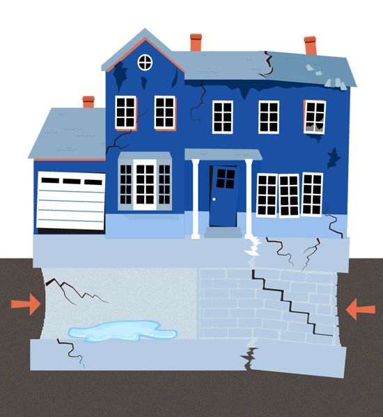 Weak Points of a Foundation